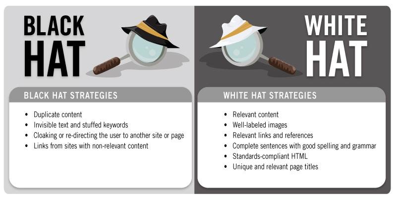 Comparing black hat and white hat strategies