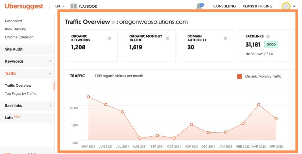 Checking competitor's page overall traffic