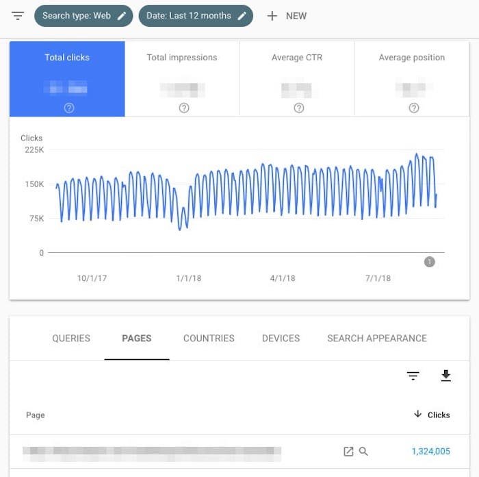 Google Search Console Highest Traffic Pages