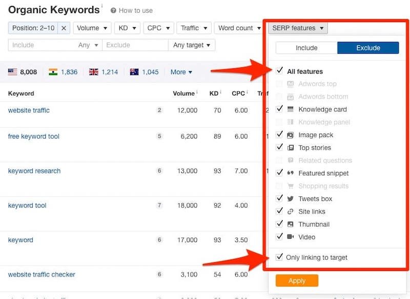 How to rank on Google by finding keywords