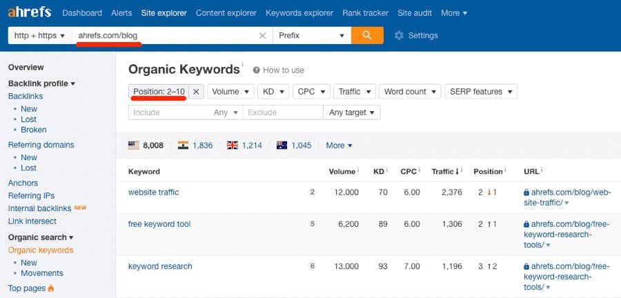 Organic keywords for how to rank higher in Google