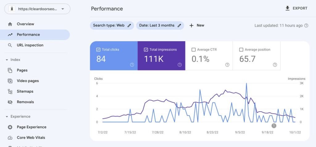How to use Google search console