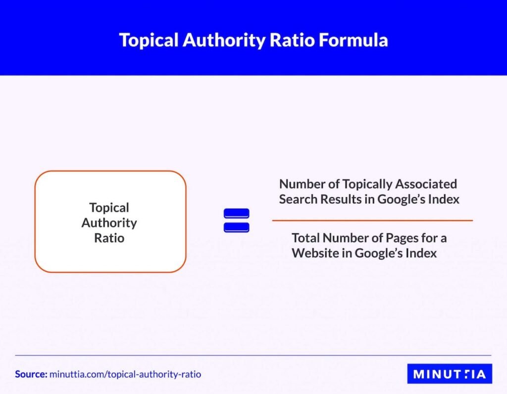 Measuring Topical Authority with the Ratio technique