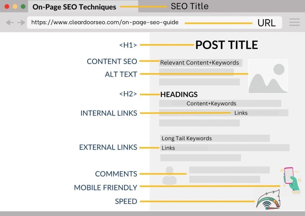 on page seo guide, on page seo template