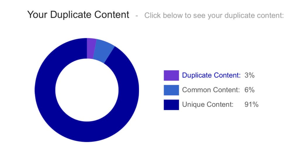 Siteliner Duplicate Content Checker